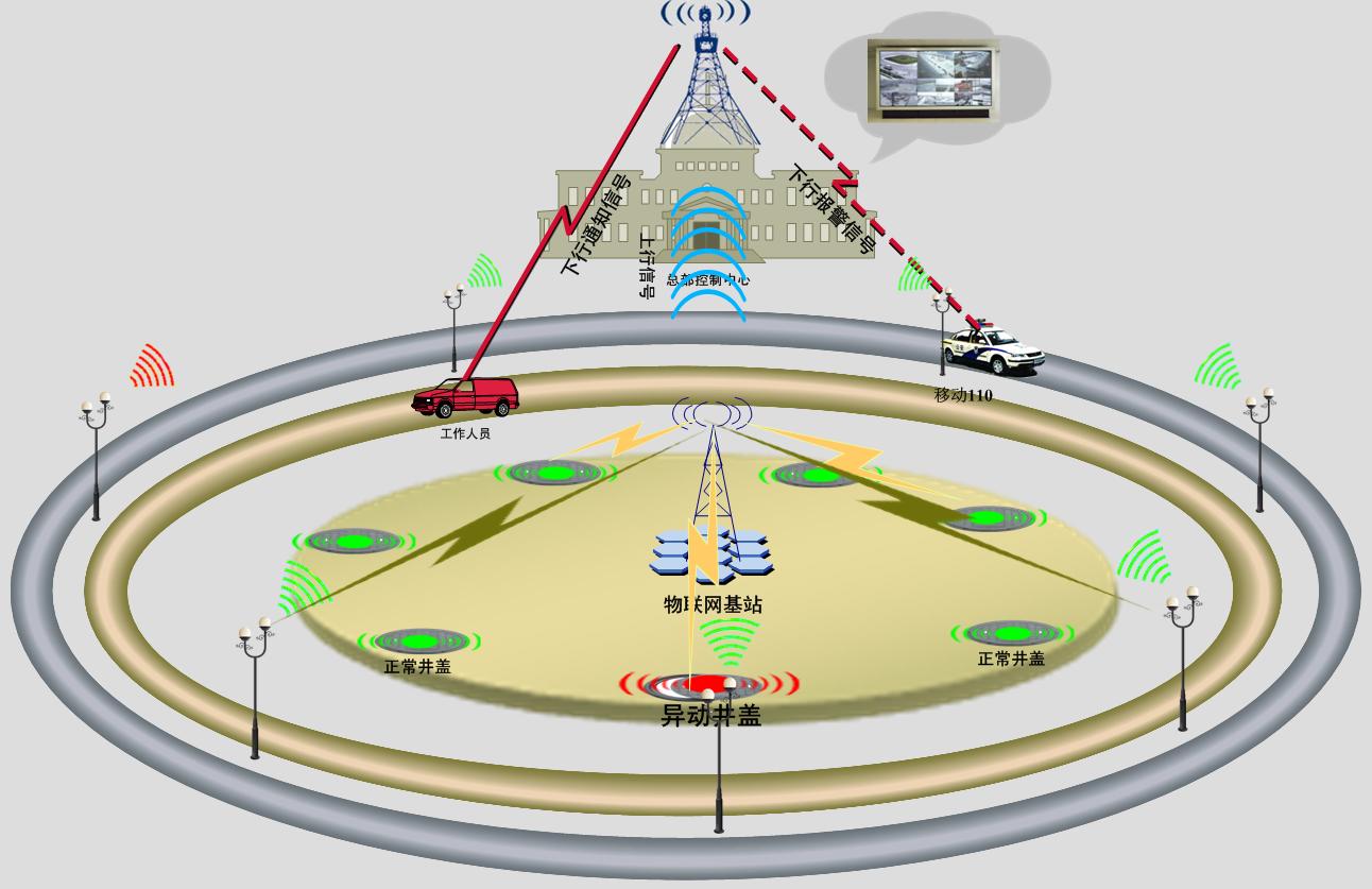 智能井盖助手-csgo电竞比分网智能 智能井盖助手-csgo电竞比分网智能