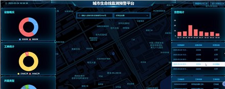 城市生命线监测预警平台—设备告警演示