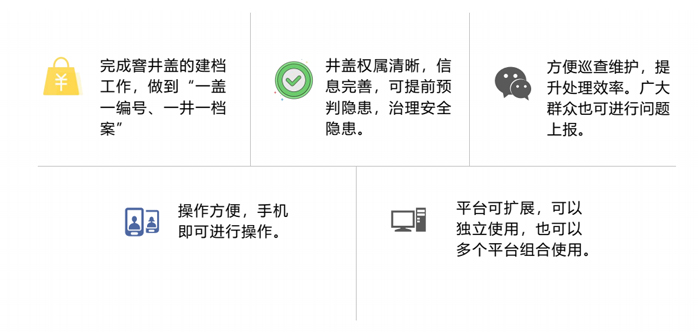 窨井盖普查解决方案